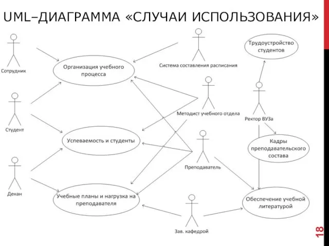 UML–ДИАГРАММА «СЛУЧАИ ИСПОЛЬЗОВАНИЯ»