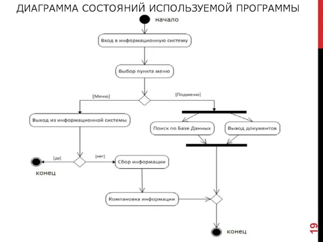 ДИАГРАММА СОСТОЯНИЙ ИСПОЛЬЗУЕМОЙ ПРОГРАММЫ