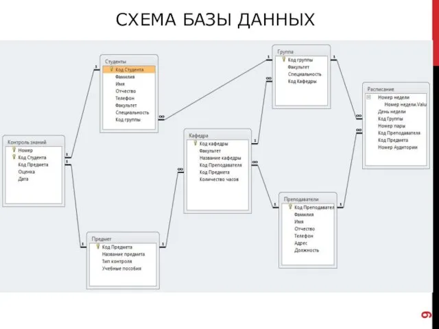 СХЕМА БАЗЫ ДАННЫХ