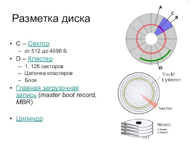 Разметка диска C – Сектор от 512 до 4096 Б D