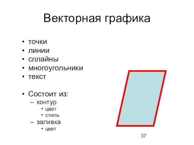 Векторная графика точки линии сплайны многоугольники текст Состоит из: контур цвет стиль заливка цвет