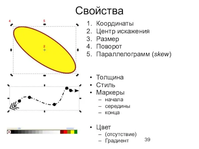 Свойства Координаты Центр искажения Размер Поворот Параллелограмм (skew) Толщина Стиль Маркеры