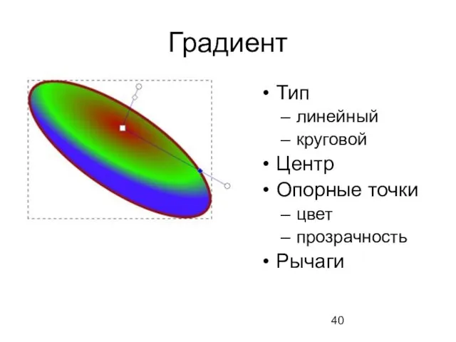 Градиент Тип линейный круговой Центр Опорные точки цвет прозрачность Рычаги