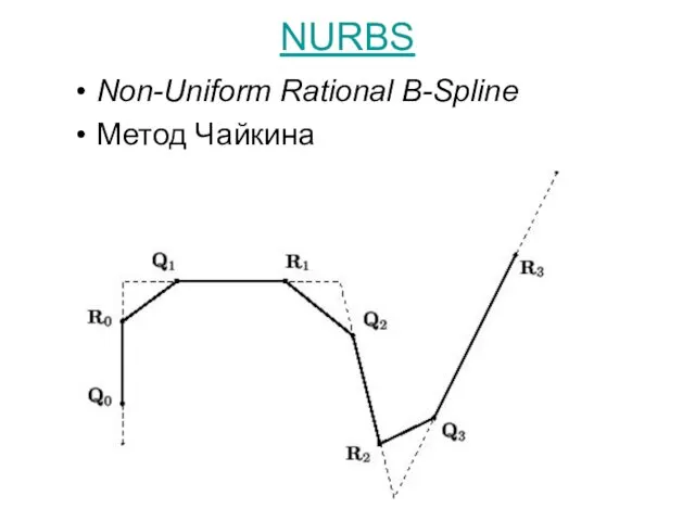 NURBS Non-Uniform Rational B-Spline Метод Чайкина