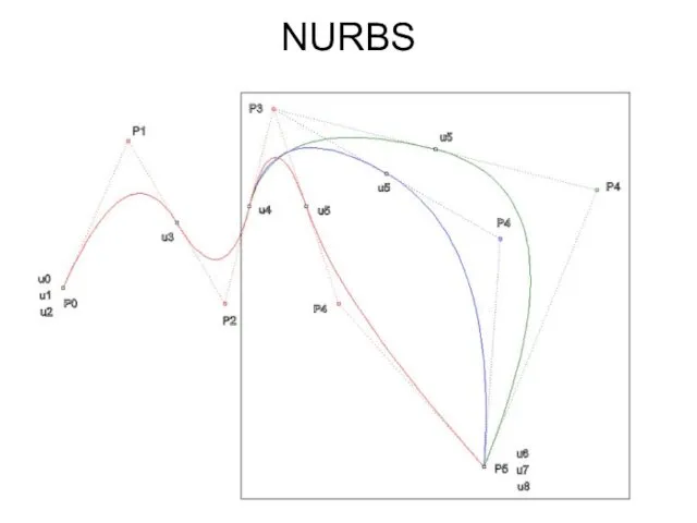 NURBS