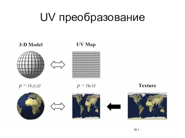 UV преобразование