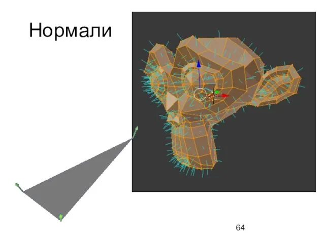 Нормали