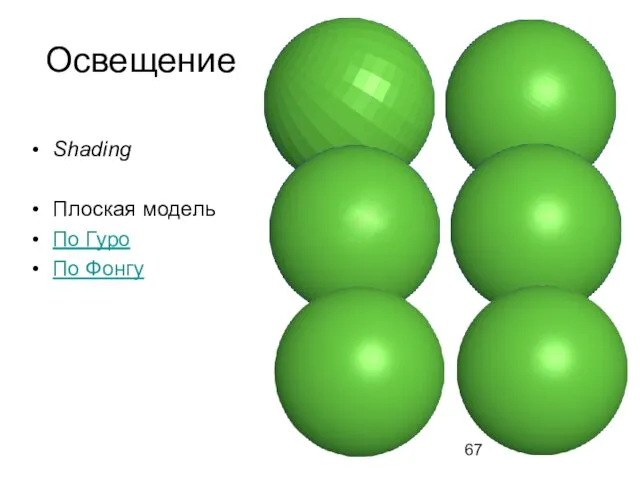 Освещение Shading Плоская модель По Гуро По Фонгу