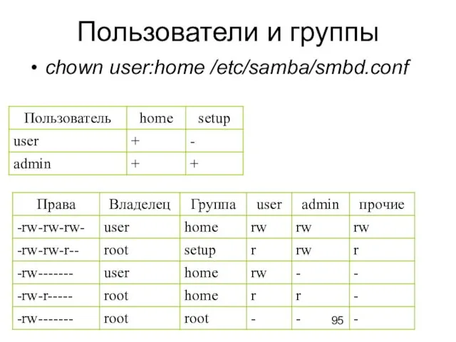 Пользователи и группы chown user:home /etc/samba/smbd.conf