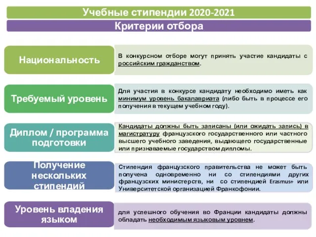 В конкурсном отборе могут принять участие кандидаты с российским гражданством. Для