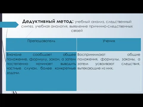 Дедуктивный метод: учебный анализ, следственный синтез, учебная аналогия, выявление причинно-следственных связей