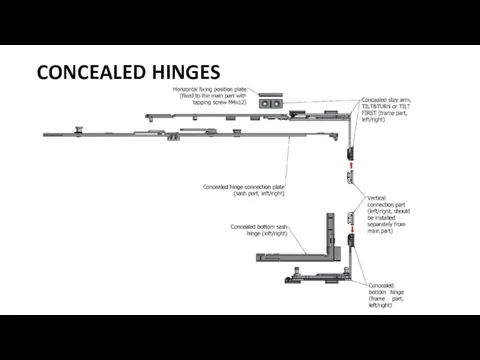 CONCEALED HINGES