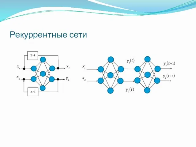 Рекуррентные сети