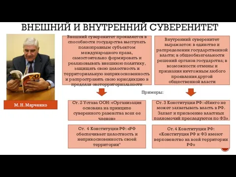 ВНЕШНИЙ И ВНУТРЕННИЙ СУВЕРЕНИТЕТ Внутренний суверенитет выражается: в единстве и распределении