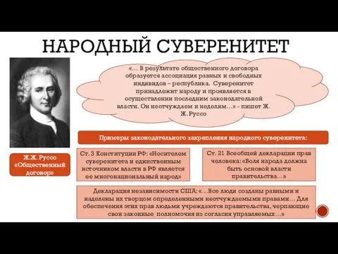 НАРОДНЫЙ СУВЕРЕНИТЕТ Ж.Ж. Руссо «Общественный договор» «… В результате общественного договора