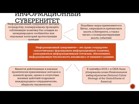 ИНФОРМАЦИОННЫЙ СУВЕРЕНИТЕТ Информационный суверенитет— это право государства самостоятельно формировать информационную политику,