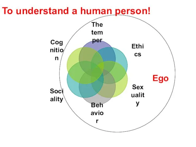 Ego To understand a human person!