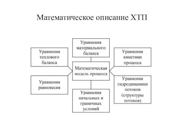 Математическое описание ХТП