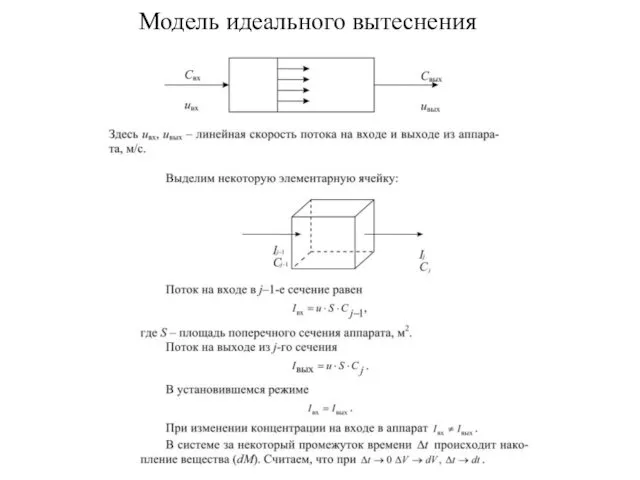 Модель идеального вытеснения