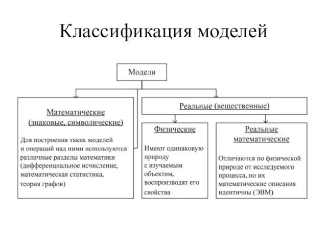 Классификация моделей