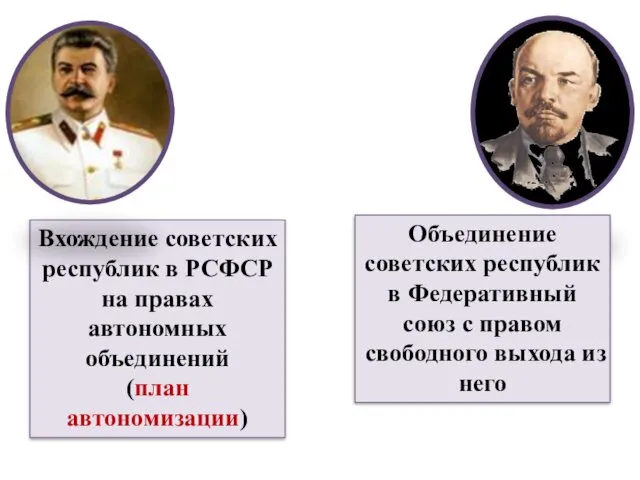 Объединение советских республик в Федеративный союз с правом свободного выхода из