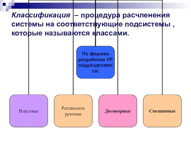 Классификация – процедура расчленения системы на соответствующие подсистемы , которые называются классами.