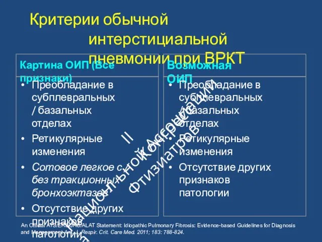 Критерии обычной интерстициальной пневмонии при ВРКТ Картина ОИП (Все признаки) Преобладание