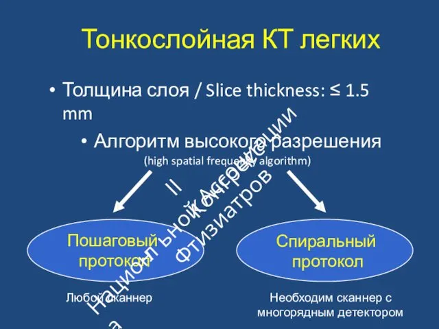 Тонкослойная КТ легких Толщина слоя / Slice thickness: ≤ 1.5 mm