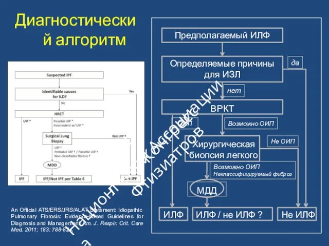 Предполагаемый ИЛФ Определяемые причины для ИЗЛ нет ВРКТ Хирургическая биопсия легкого