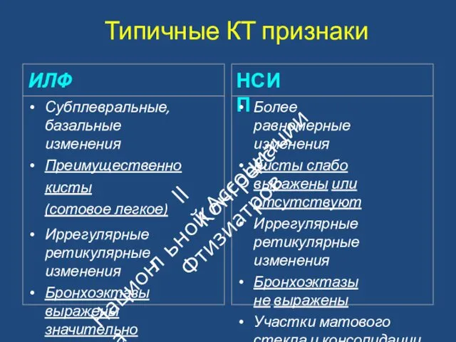 Типичные КТ признаки ИЛФ Субплевральные, базальные изменения Преимущественно кисты (сотовое легкое)