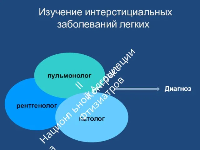 Изучение интерстициальных заболеваний легких пульмонолог Диагноз рентгенолог патолог II Конгресс ьной Ассоциации Фтизиатров Национа л