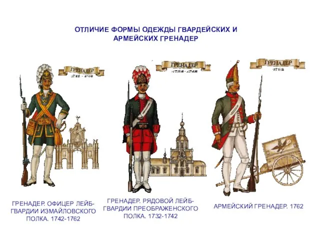 ГРЕНАДЕР. РЯДОВОЙ ЛЕЙБ-ГВАРДИИ ПРЕОБРАЖЕНСКОГО ПОЛКА. 1732-1742 АРМЕЙСКИЙ ГРЕНАДЕР. 1762 ГРЕНАДЕР. ОФИЦЕР