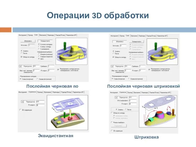 Операции 3D обработки Послойная черновая штриховкой Послойная черновая по эквидистанте Эквидистантная Штриховка