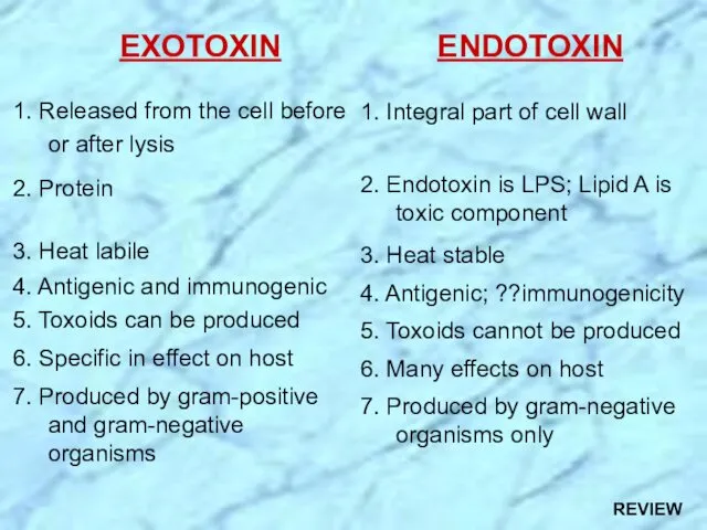 ENDOTOXIN 1. Integral part of cell wall 2. Endotoxin is LPS;