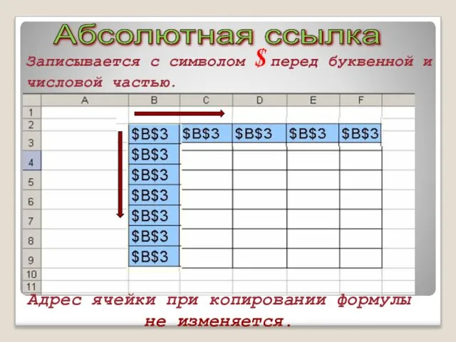 Записывается с символом $ перед буквенной и числовой частью. Адрес ячейки