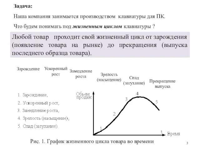 Задача: Наша компания занимается производством клавиатуры для ПК. Что будем понимать