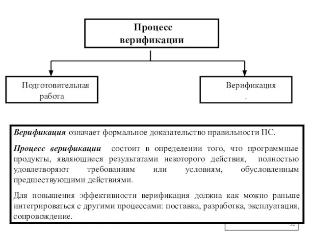 Процесс верификации Подготовительная работа Верификация . Верификация означает формальное доказательство правильности