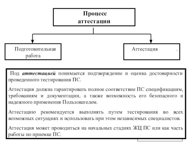 Процесс аттестации Подготовительная работа Аттестация . Под аттестацией понимается подтверждение и