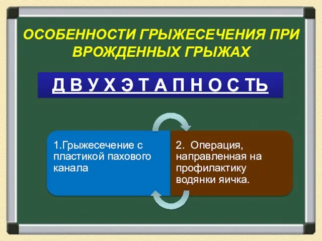 ОСОБЕННОСТИ ГРЫЖЕСЕЧЕНИЯ ПРИ ВРОЖДЕННЫХ ГРЫЖАХ Д В У Х Э Т