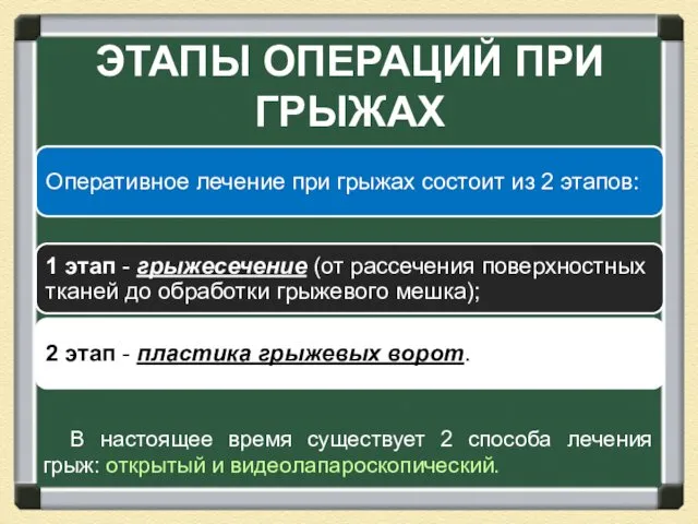 ЭТАПЫ ОПЕРАЦИЙ ПРИ ГРЫЖАХ В настоящее время существует 2 способа лечения грыж: открытый и видеолапароскопический.