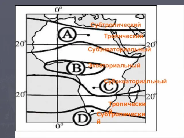Экваториальный Субэкваториальный Субэкваториальный Тропический Субтропический Тропический Субтропический