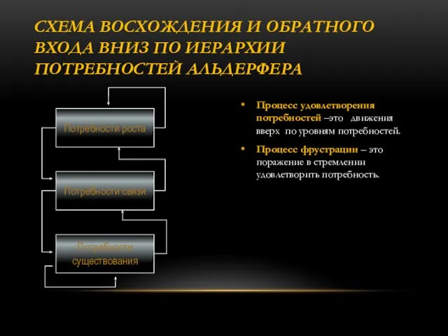 Процесс удовлетворения потребностей –это движения вверх по уровням потребностей. Процесс фрустрации