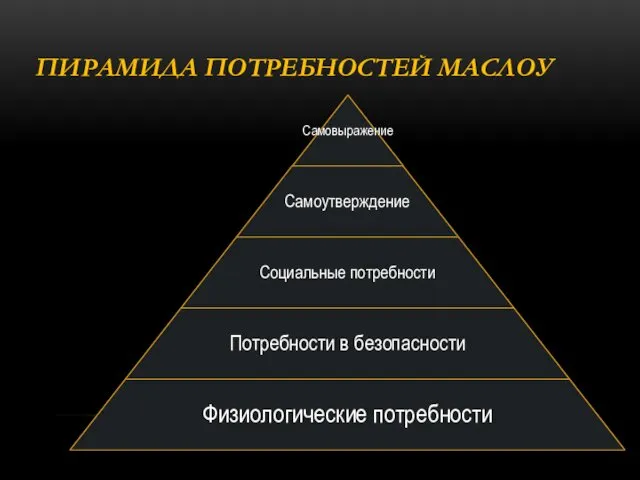 ПИРАМИДА ПОТРЕБНОСТЕЙ МАСЛОУ