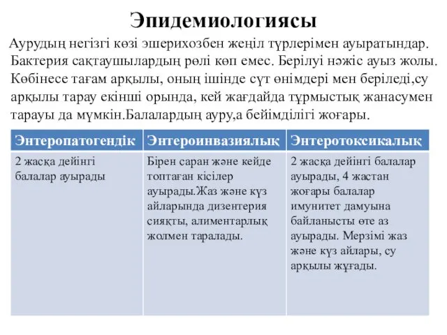 Эпидемиологиясы Аурудың негізгі көзі эшерихозбен жеңіл түрлерімен ауыратындар. Бактерия сақтаушылардың рөлі