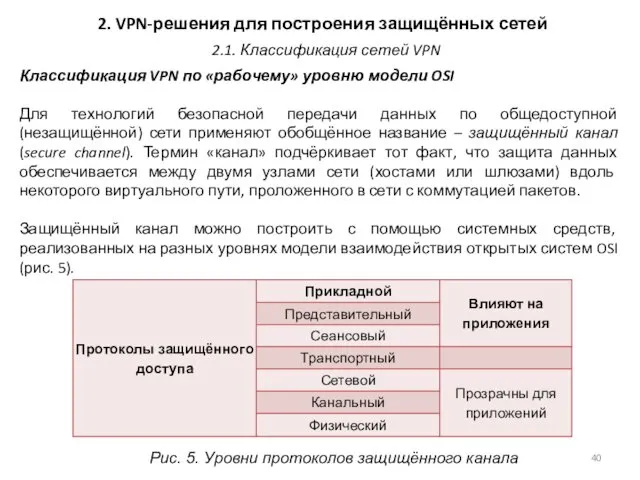 2. VPN-решения для построения защищённых сетей Классификация VPN по «рабочему» уровню