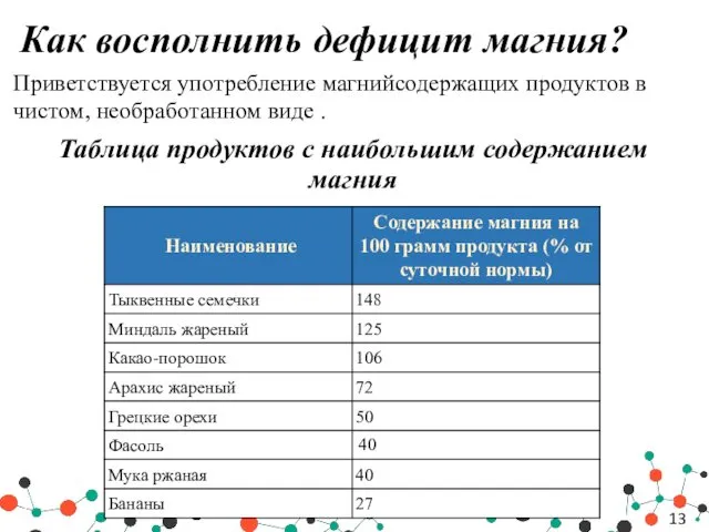 Как восполнить дефицит магния? Приветствуется употребление магнийсодержащих продуктов в чистом, необработанном