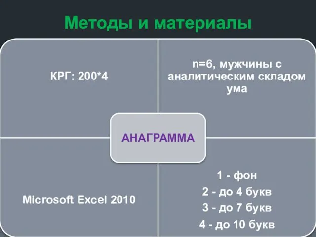 Методы и материалы