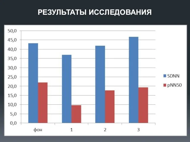 РЕЗУЛЬТАТЫ ИССЛЕДОВАНИЯ