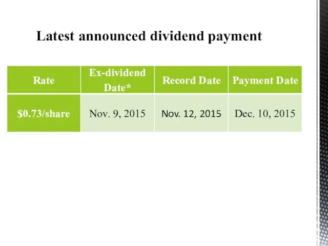 Latest announced dividend payment