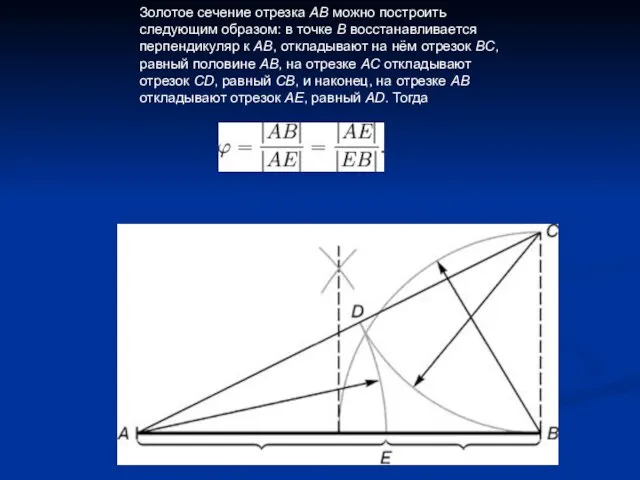 Золотое сечение отрезка AB можно построить следующим образом: в точке B